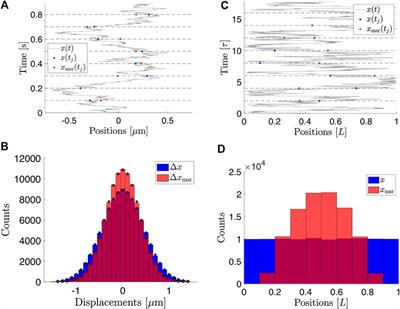 Confined Brownian Motion Tracked With Motion Blur: Estimating Diffusion Coefficient and Size of Confining Space